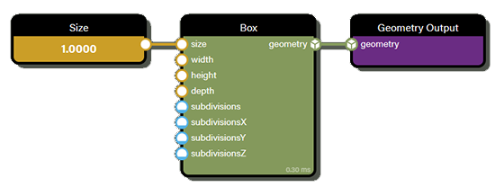 Nodes wired together to create a 3D box