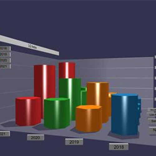 3D Graphs