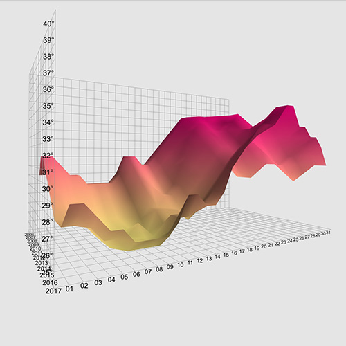 3D ScatterPlot