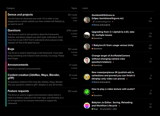 A screen capture of our very active forum page.